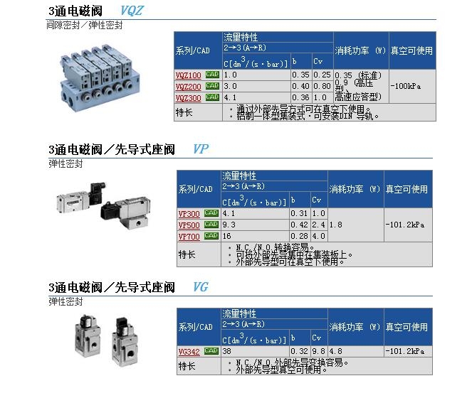 VQZ115Y-6LO-M5快速報價