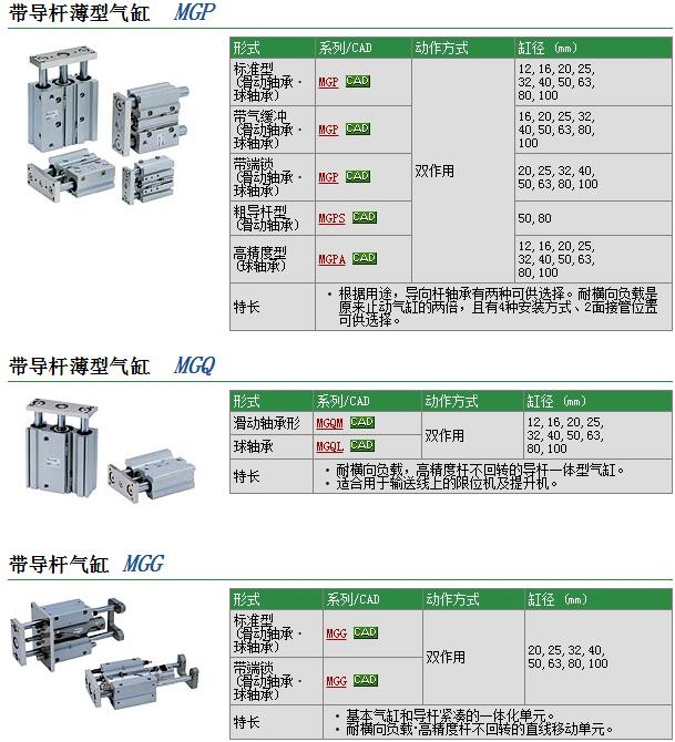 MGQ80-PS快速報價