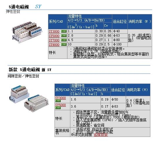 SY3160-5LOZ-C4快速報(bào)價(jià)