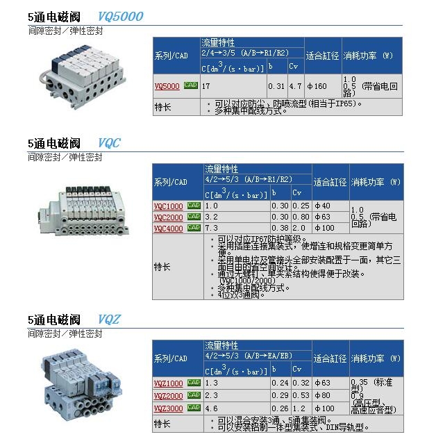 VQC2100N-51快速報價