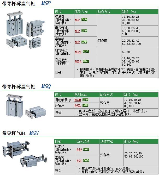 MGQM25-150-Y69AL快速報價