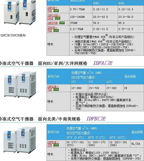 IDFA3E-23快速報(bào)價(jià)