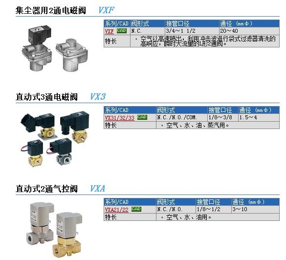 VXA2130V-02-1快速報(bào)價(jià)