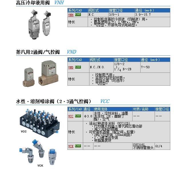 VND104DS-10A快速報(bào)價(jià)