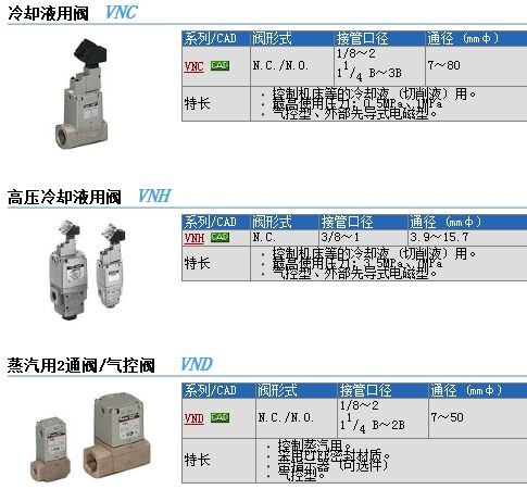 VNC811A-65F-3T快速報(bào)價(jià)