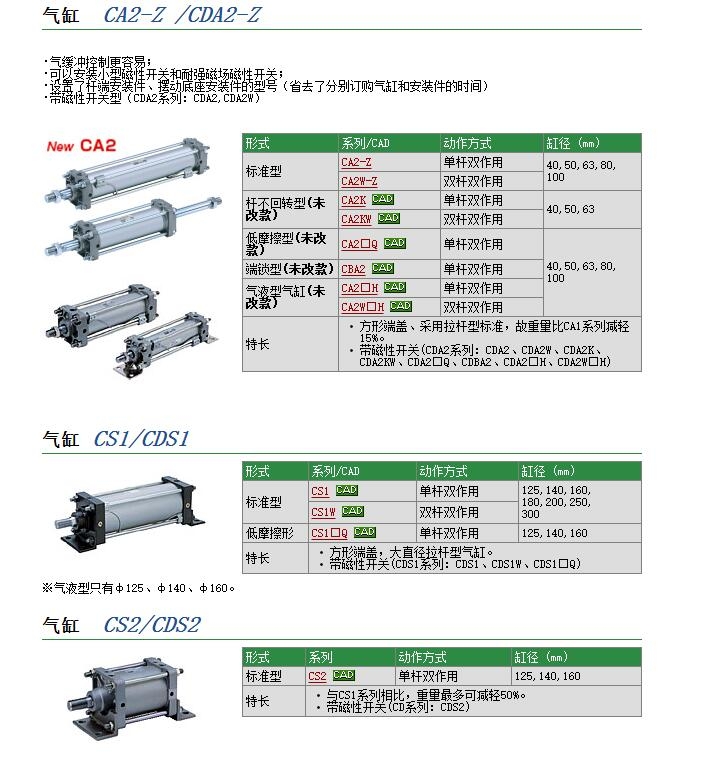 L-CG1BA40-440-XB6快速報(bào)價(jià)