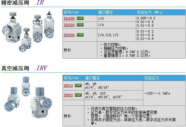 IRV20-C08B快速報(bào)價(jià)