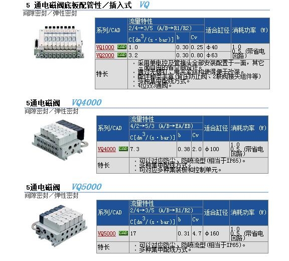 VQ1141-5MOC-C6快速報價