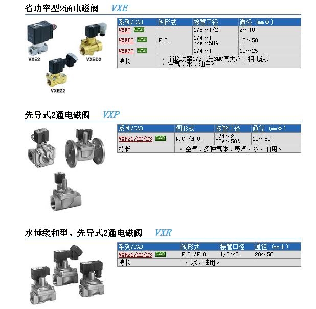 VXP2140-04F-5G快速報(bào)價(jià)