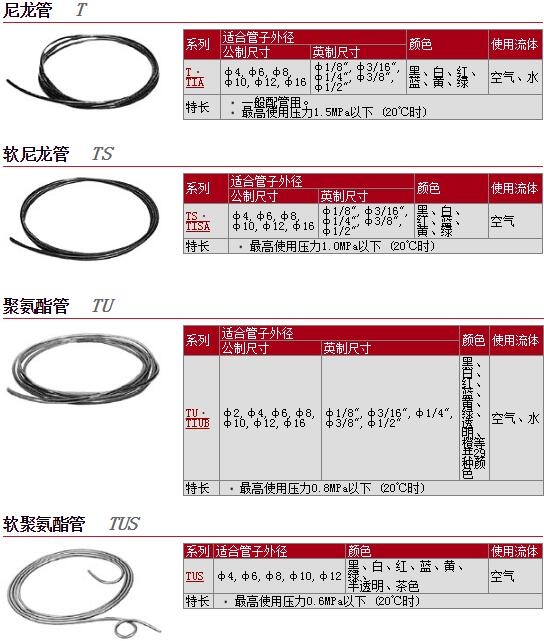 T0425BU-20快速報價