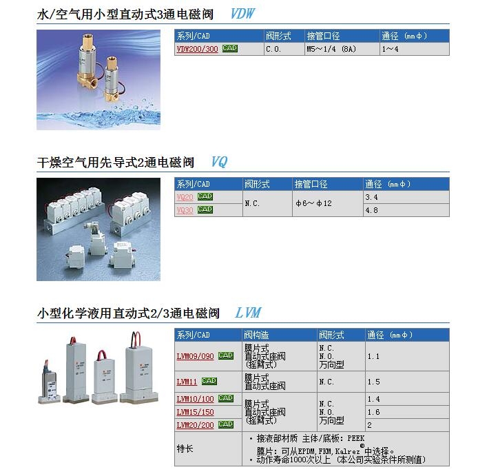 LVM10R1-5A快速報價