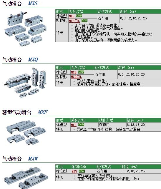 MXQ12-50A-M9BL快速報價