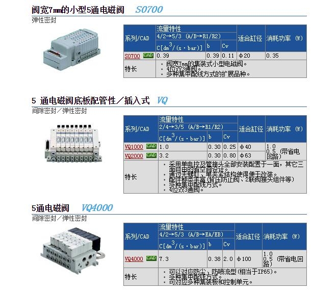 S070B-5CCO快速報(bào)價(jià)