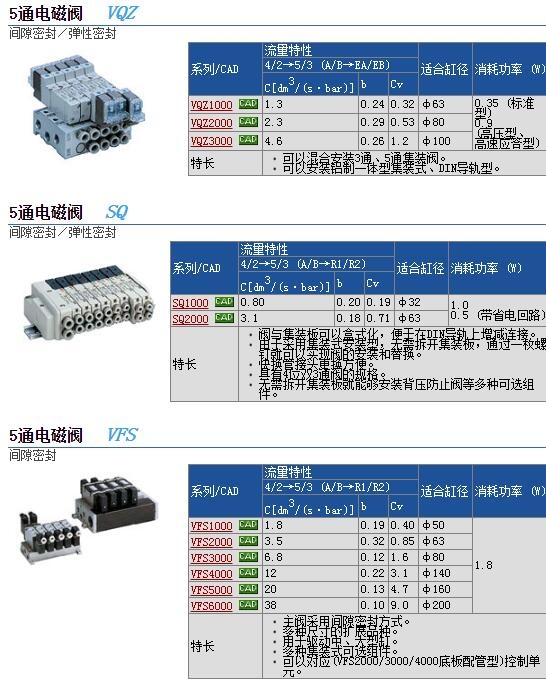 SQ1231D-5-B4-X24快速報(bào)價(jià)