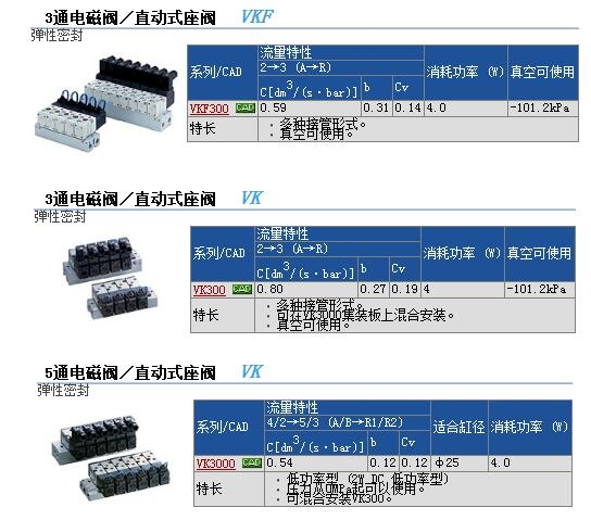 VK300-41-1快速報(bào)價(jià)