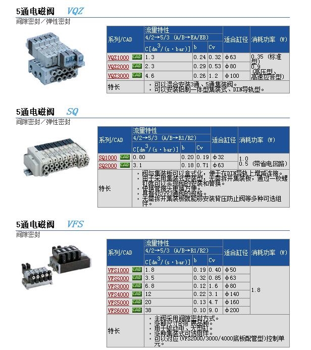 VQZ1450K-5LO1快速報(bào)價(jià)