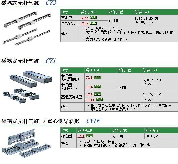 CY1L10H-200快速報(bào)價(jià)