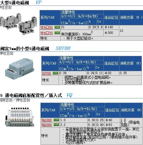 VP4150-103G快速報(bào)價(jià)