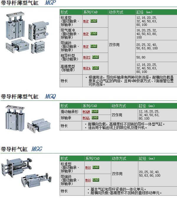 MGPL20-25AZ-M9N快速報價