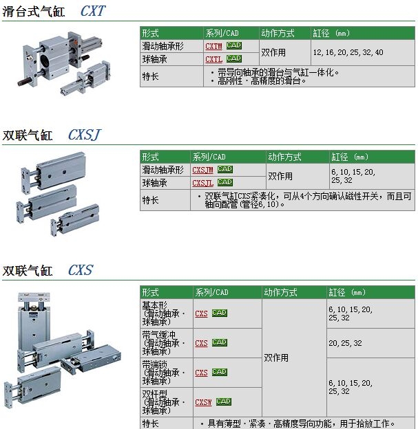 CXSM10-40-M9B快速報價