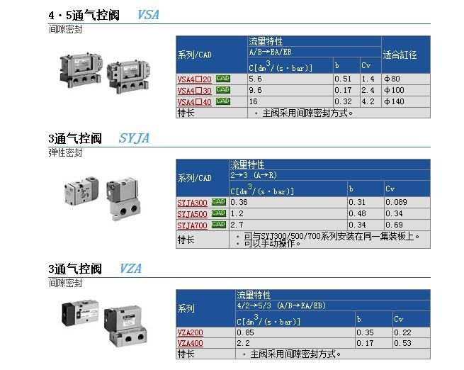 VSA4240-04快速報(bào)價(jià)