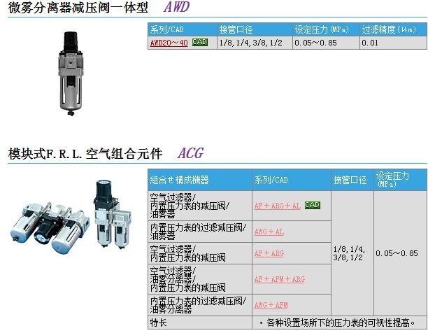 AWD20-02CG快速報價