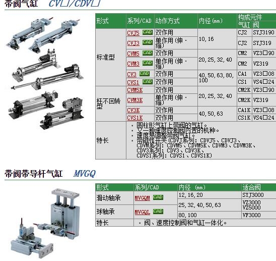 MVGQM12-50快速報價