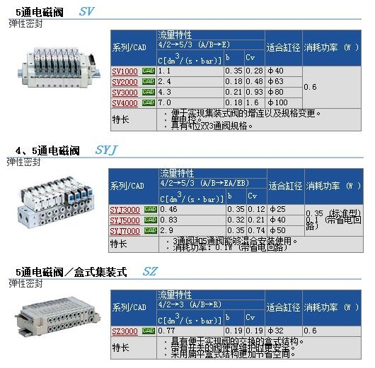 SYJ3330-6LOZ快速報(bào)價(jià)