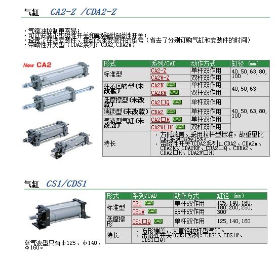 CA2B63-150+50-XC10快速報(bào)價(jià)