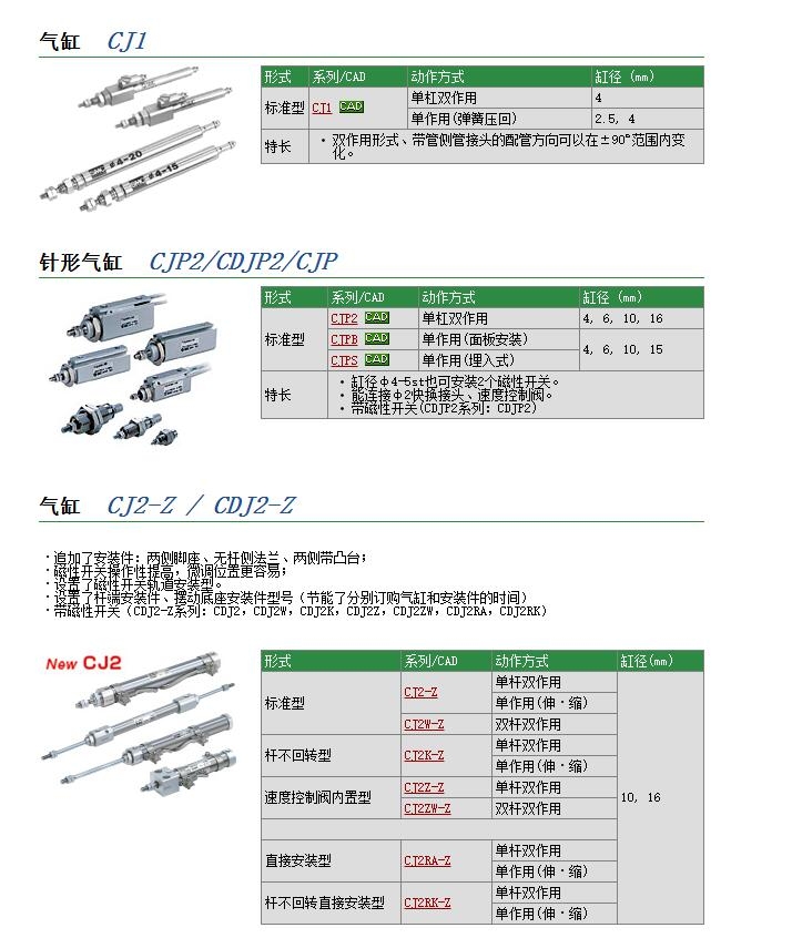 CJ2KD10-30快速報價