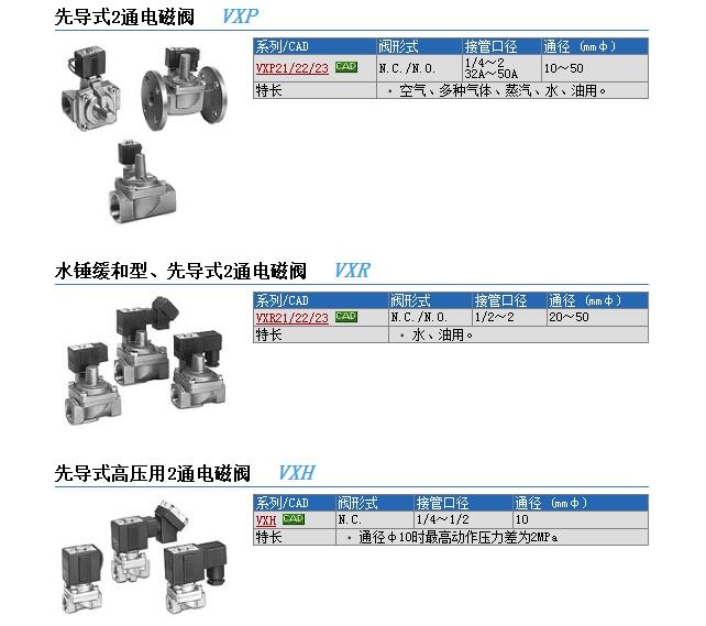 VXP2262-10-3G-B快速報價