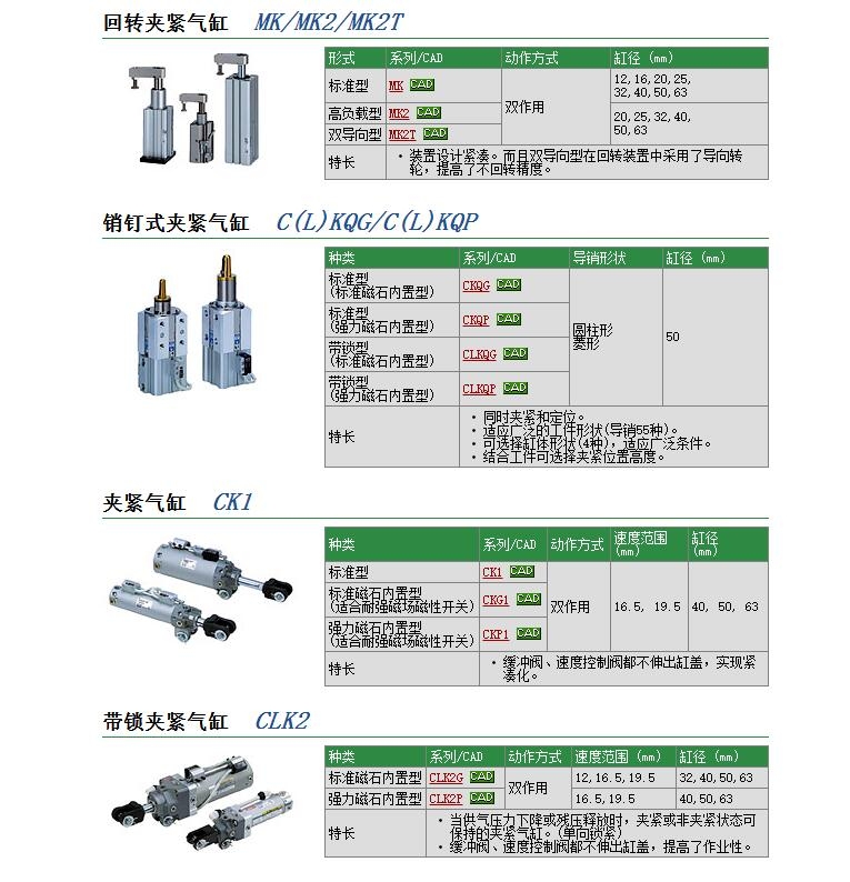 CKG1A63-75YA-P快速報(bào)價(jià)