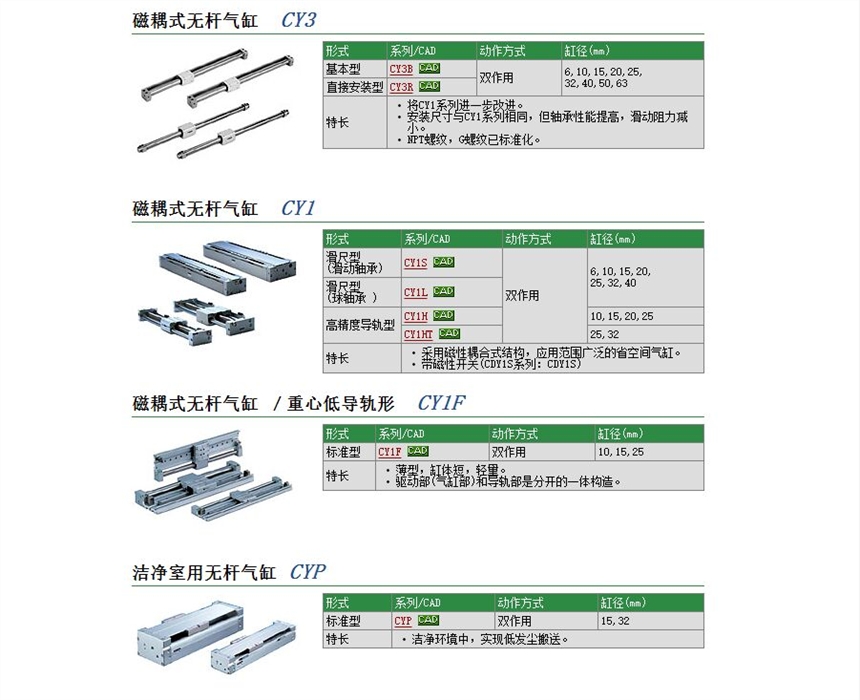 CDY1S15H-130B快速報(bào)價(jià)