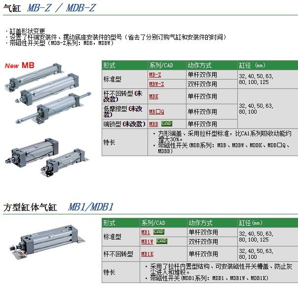 MDBB63-125A-XC8快速報(bào)價(jià)