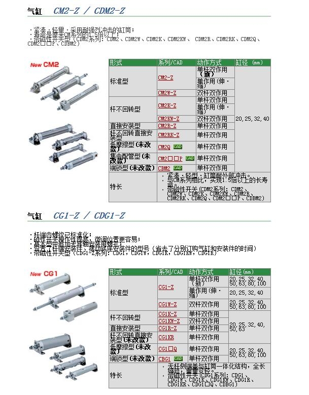 CDM2RB20-50-X339快速報(bào)價(jià)