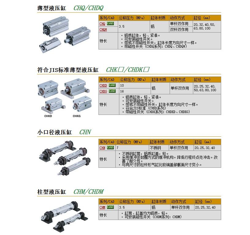 CHQB40-30DM快速報(bào)價(jià)