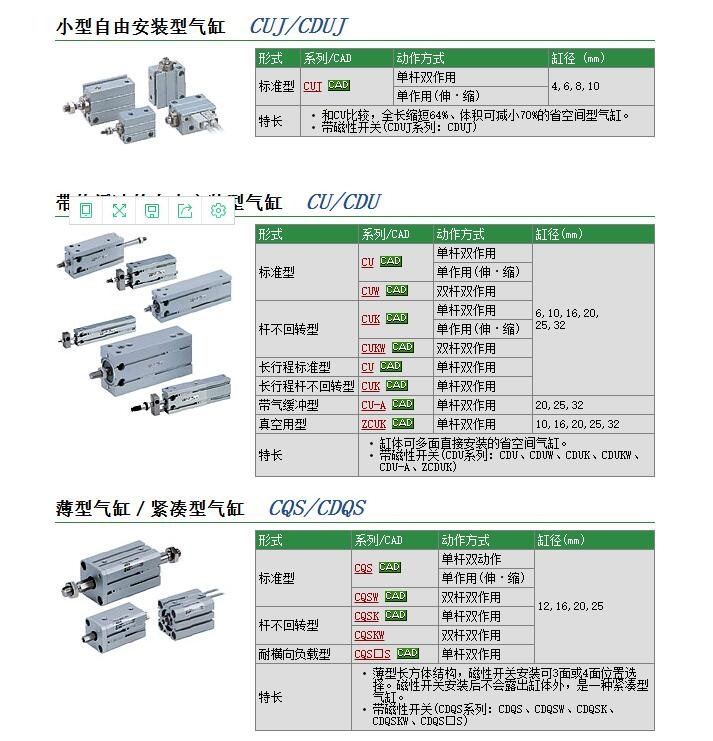 CQ2B12-5SM快速報價