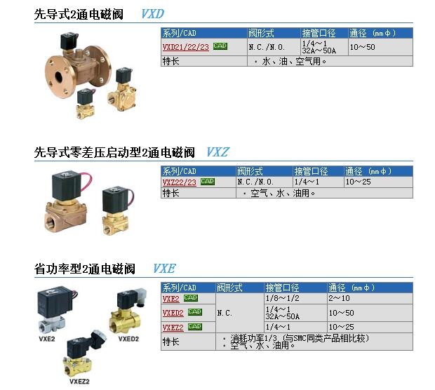 VXZ2242-04-4GS1快速報價