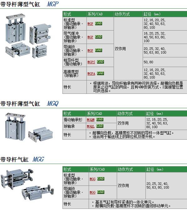 MGPM32-85快速報價