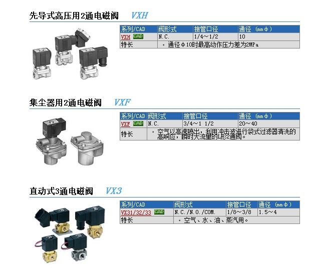 VXF22AAZ2R快速報(bào)價(jià)