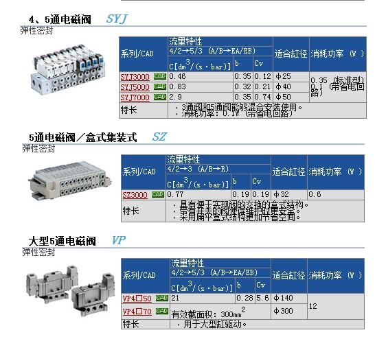 SYJ312M-5LOUD-M3快速報(bào)價(jià)