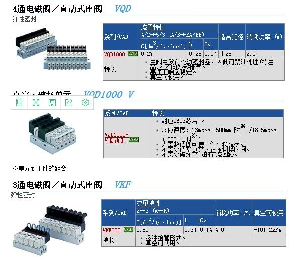 VQD1000-VC-02-5-X120快速報(bào)價(jià)