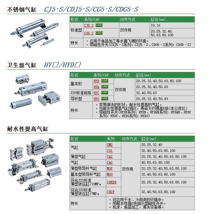 CM2XB20-125快速報(bào)價(jià)