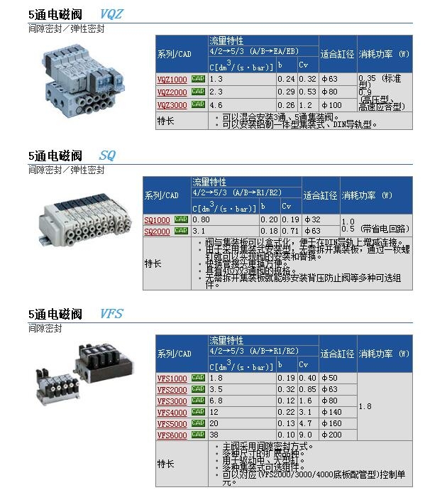 VQZ3251-3LB1快速報價