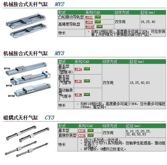 MY3A16-650快速報(bào)價(jià)