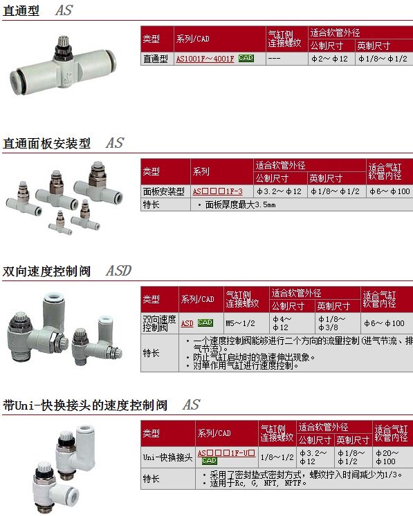 AS2201F-01-08SK-X264快速報(bào)價(jià)