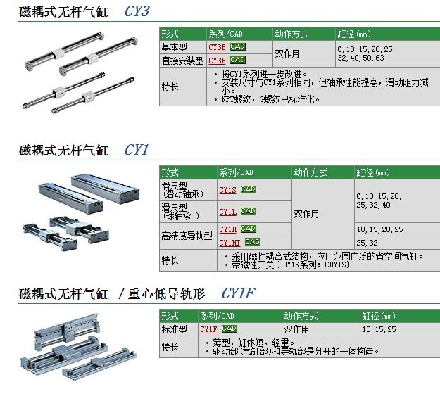 CY1S20H-150快速報價