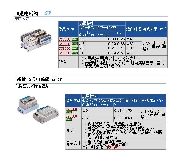 SY3200-5F1快速報(bào)價(jià)