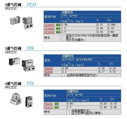 SYJA312-M3快速報(bào)價(jià)