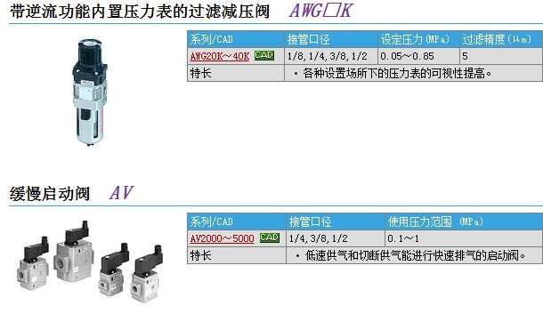 AVP544R-02A快速報價